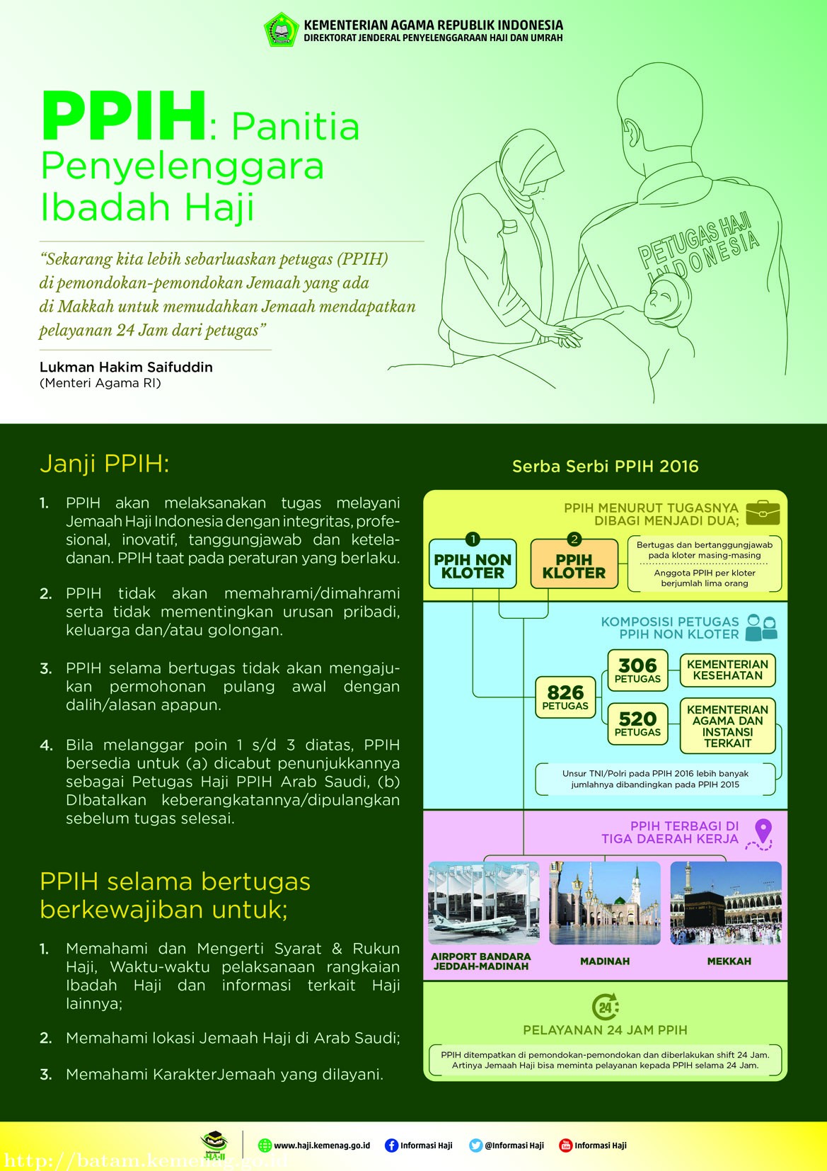 Panitia Haji - PPIH 