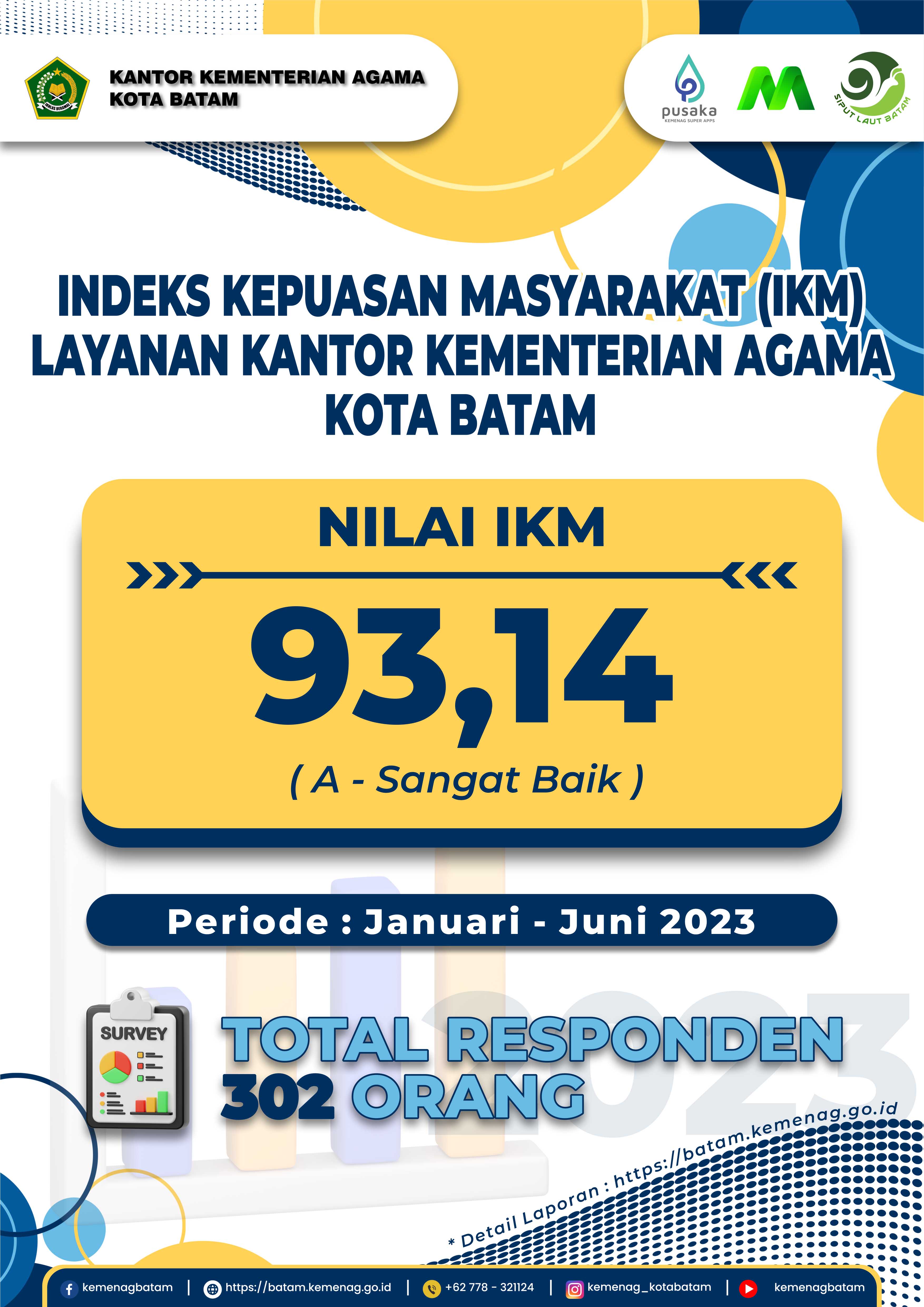 IKM Januari - Juni 2023