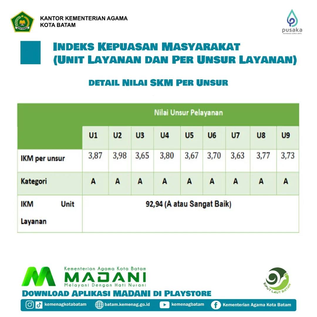IKM TW I Tahun 2024