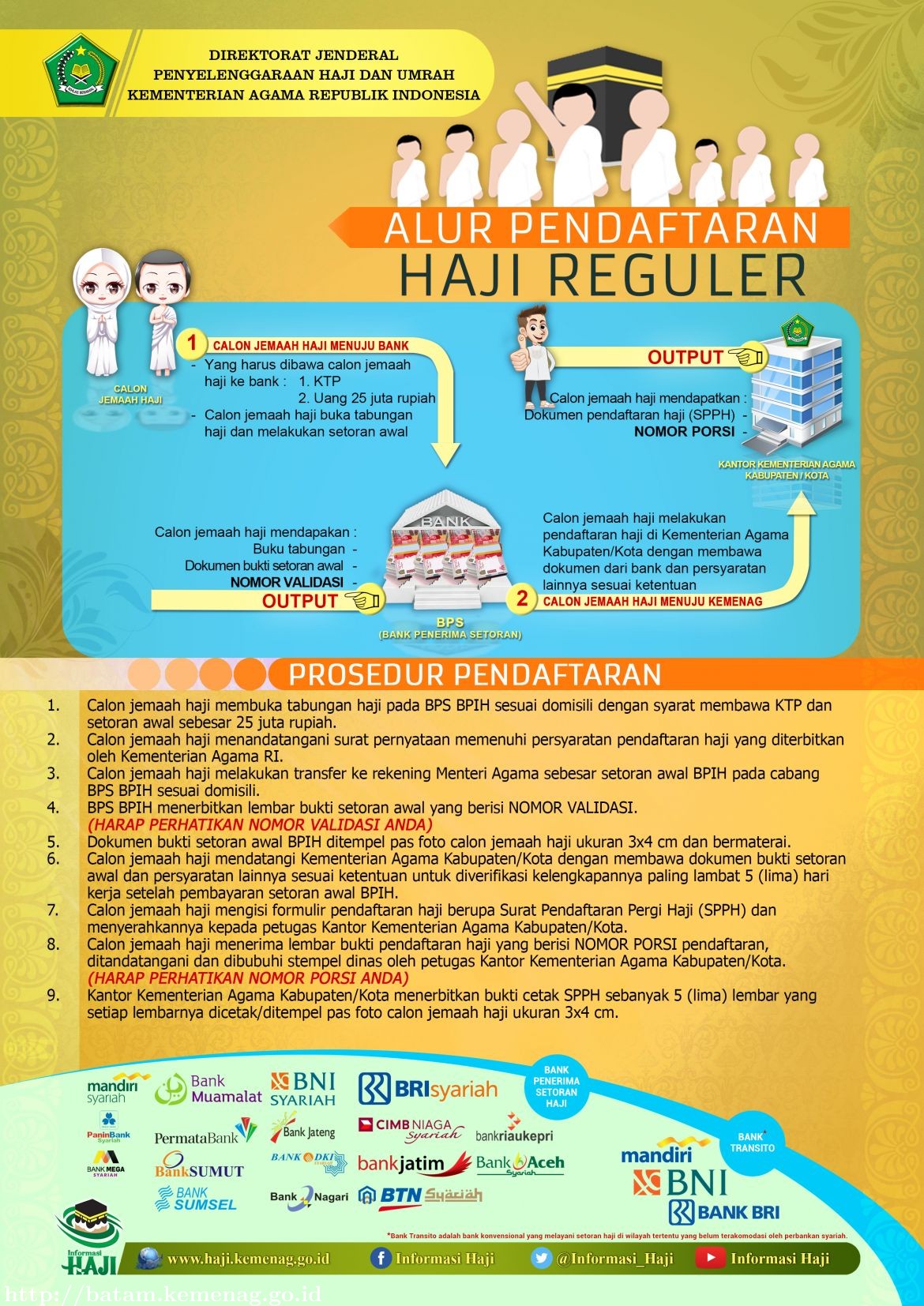 Alur Pendaftaran haji Reguler 