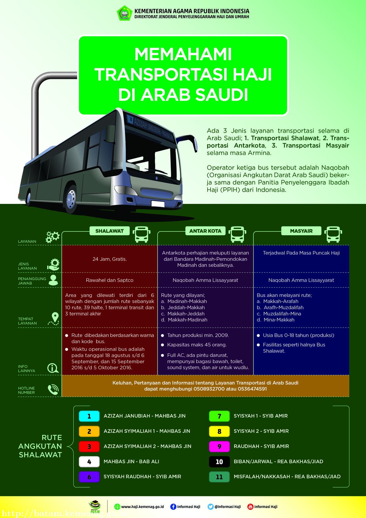 Memahami Transportasi Haji di Arab Saudi 