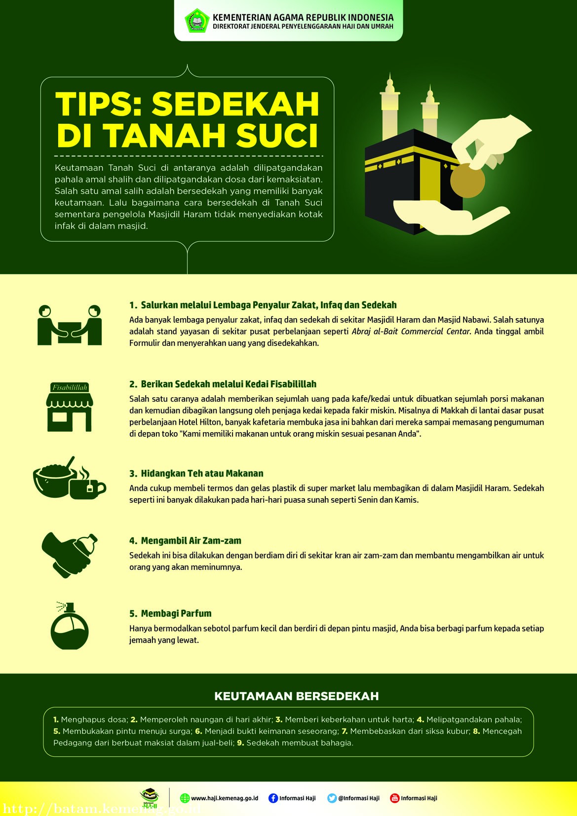 Tips,Sedekah Di Tanah Suci 