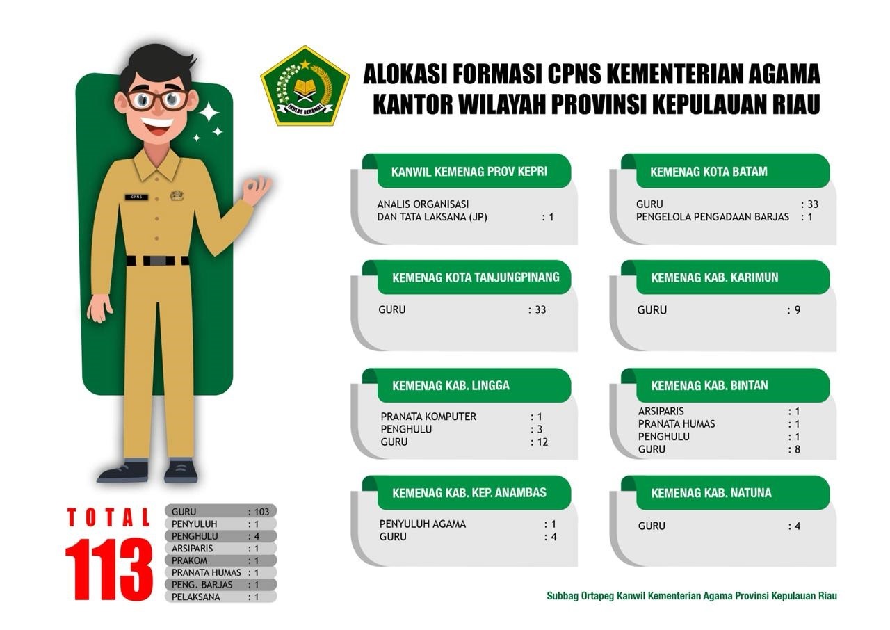 Alokasi Formasi CPNS Kementerian Agama Kantor Wilayah Provinsi Kepulauan Riau (Igrafis ex) 